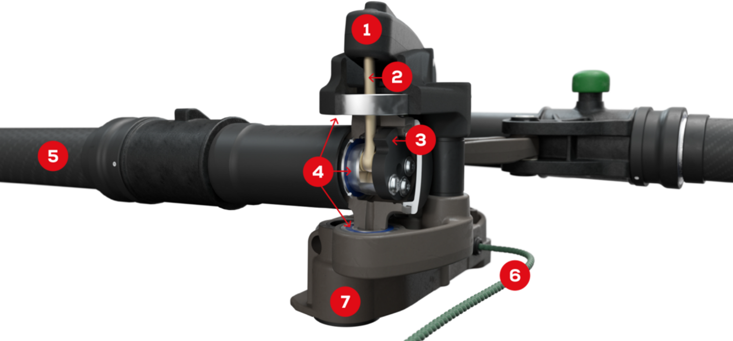 ></center></p><ul><li>The powerful rocker arm  transmits and amplifies the rotation of the handle to the scull blade. The handle rotates just 65° to rotate the blade 85°. That means less stress on your wrists. Patented worldwide. </li><li>High strength con rods  with ball heads transfer the rotation from the handle to the rocker arm independently of the angle of the scull.</li><li>Positioning cam  for defined vertical and horizontal blade positions. This system eliminates the risk of 